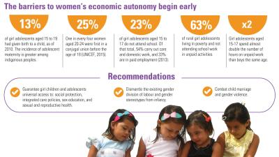 infographic on girl children