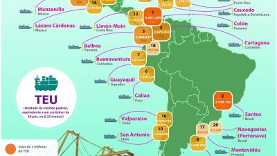 Ranking de portos 2017