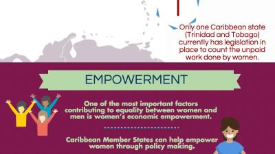 Situation of unpaid work in the Caribbean