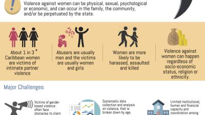 violence against women