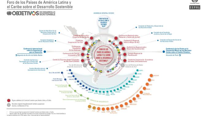 infografía foro alc