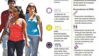 Infografios desemprego jovens