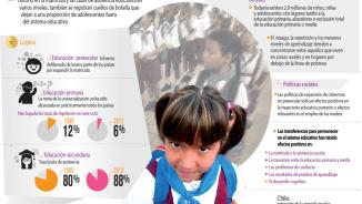 Infografía sobre el derecho a una educación relevante e integral