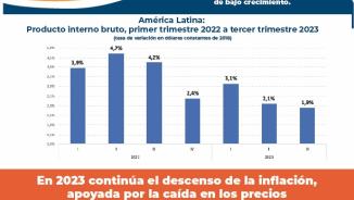 Infografía Balance Preliminar de las Economías de ALC 2023