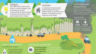 infografía sobre ciudades