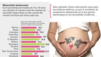 Imagen de la infografía sobre maternidad adolescente