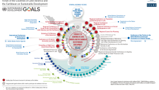 Map with regional and global dimensions 2030 agenda.