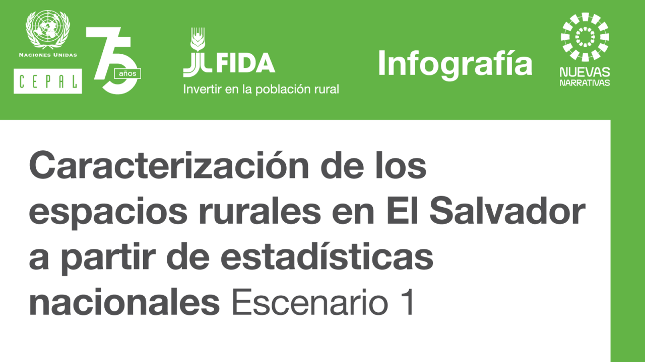 Infografía. CEPAL-FIDA Nueva Ruralidad