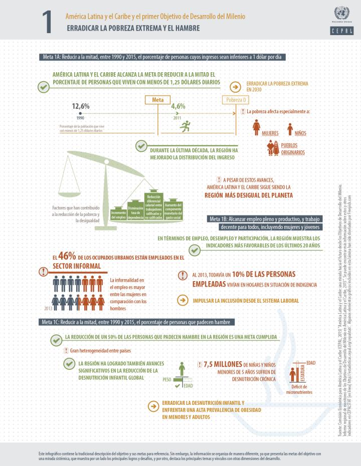 Infografía ODM 1