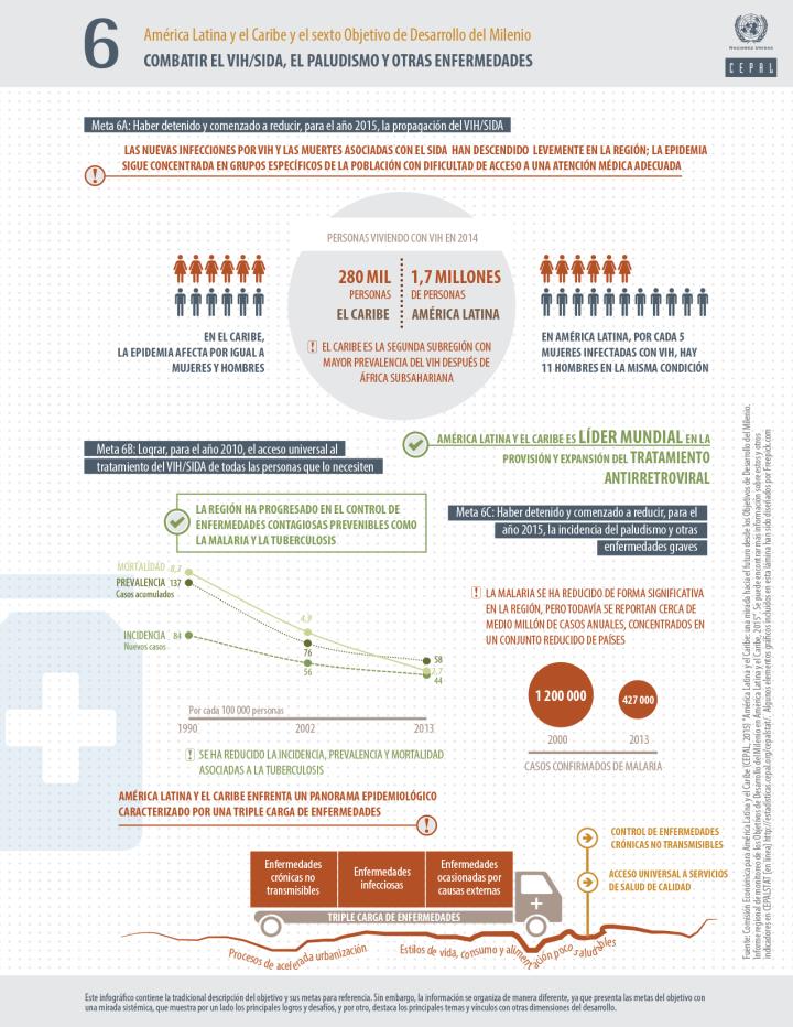 Infografía ODM 6