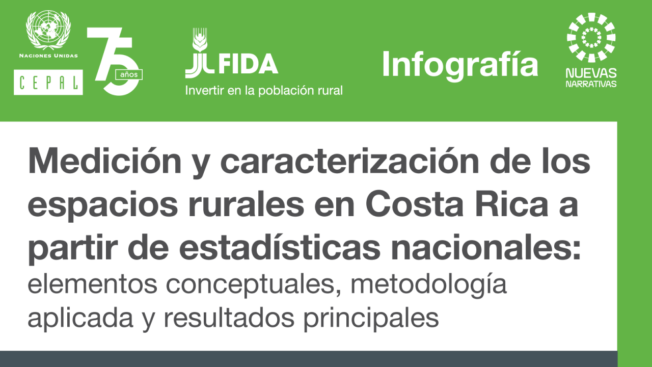 Proyecto CEPAL FIDA