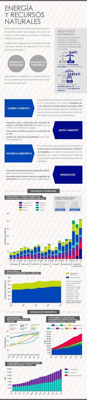 infografía UERN