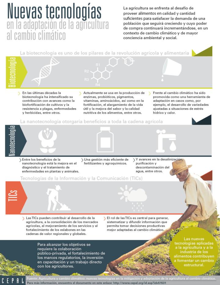 Imagen de la infografía sobre las Nuevas tecnologías en la adaptación de la agricultura al cambio climático