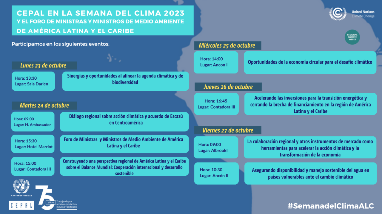 CEPAL en la semana del clima ALC