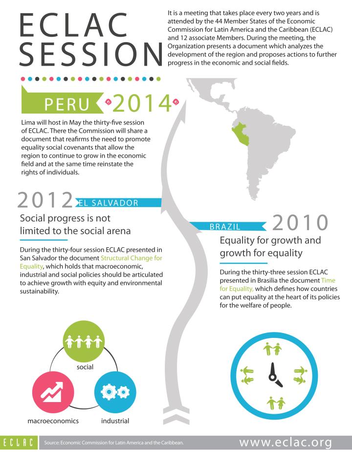 ECLAC Session infographics