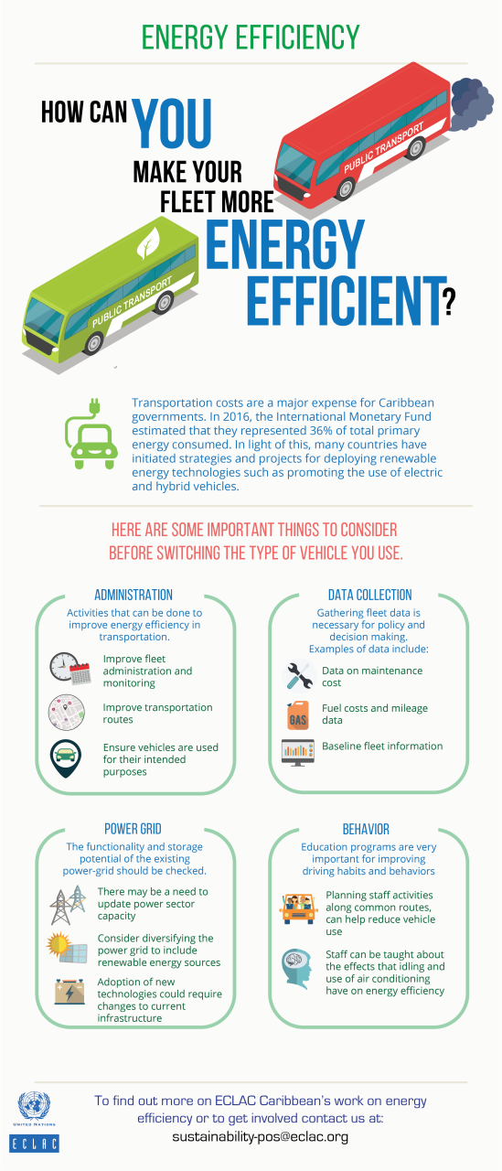 Energy efficiency in transportation - Infographic