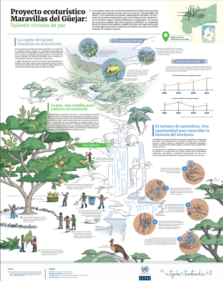 Proyecto ecoturístico Maravillas del Güejar