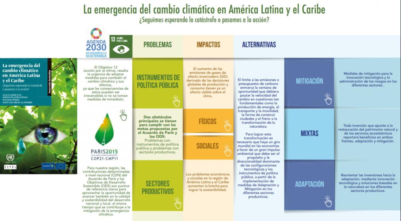 La emergencia del cambio climático en América Latina y el Caribe