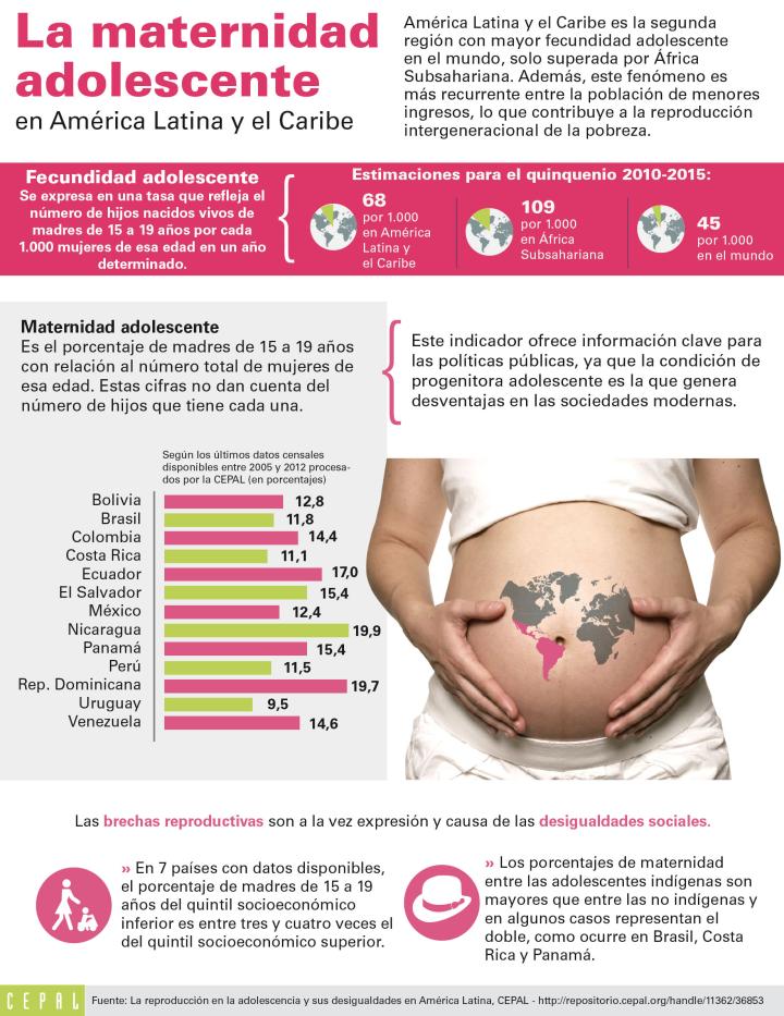 Imagen de la infografía sobre maternidad adolescente
