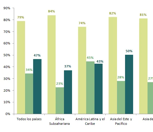 financial inclusion graph