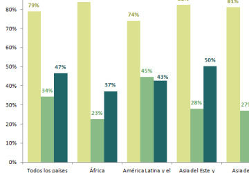 graficos inclusion financiera