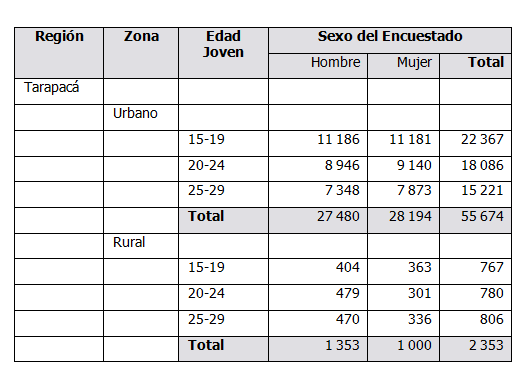 Sección de la tabla utilizada como numerador T1NUM