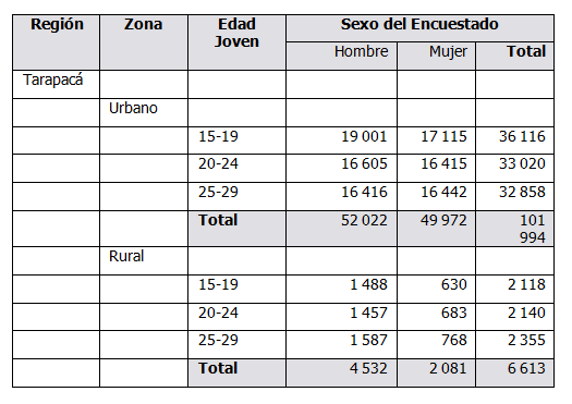 Sección de la tabla utilizada como denominador T1DEM