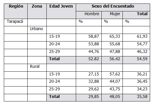 Sección de la tabla final con la relación porcentual T1PORC