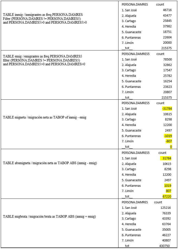 Programas RedX y sus resultados