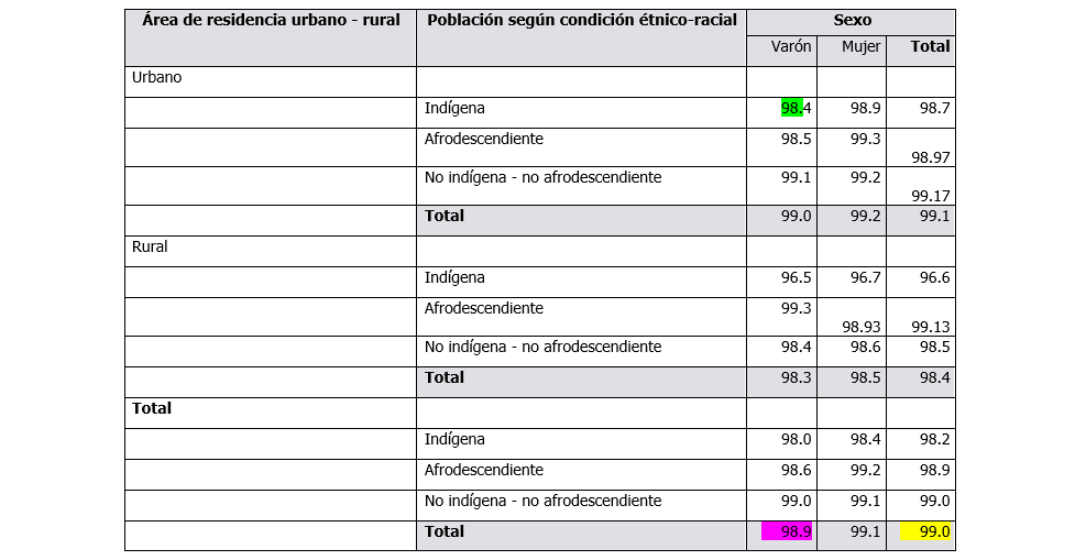 Tabla 1