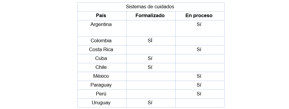 Cuadro 2