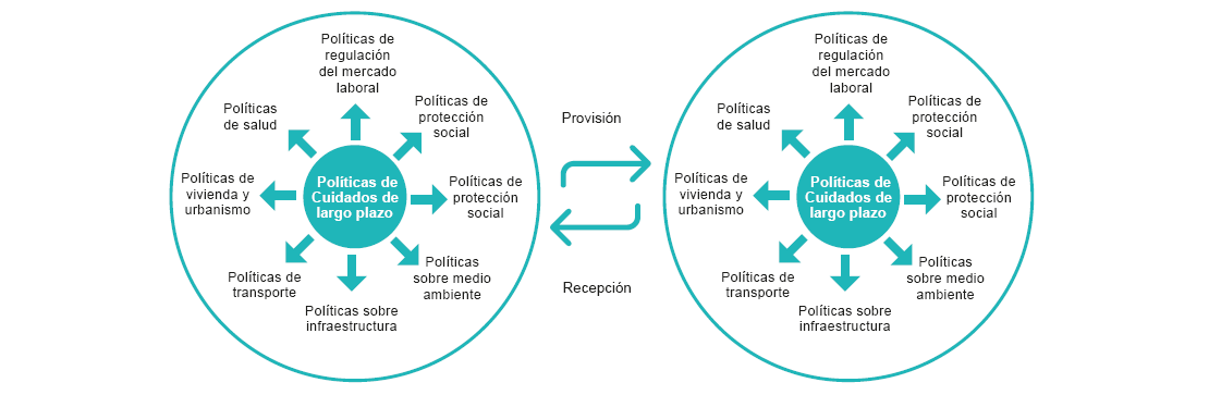 Diagrama 1