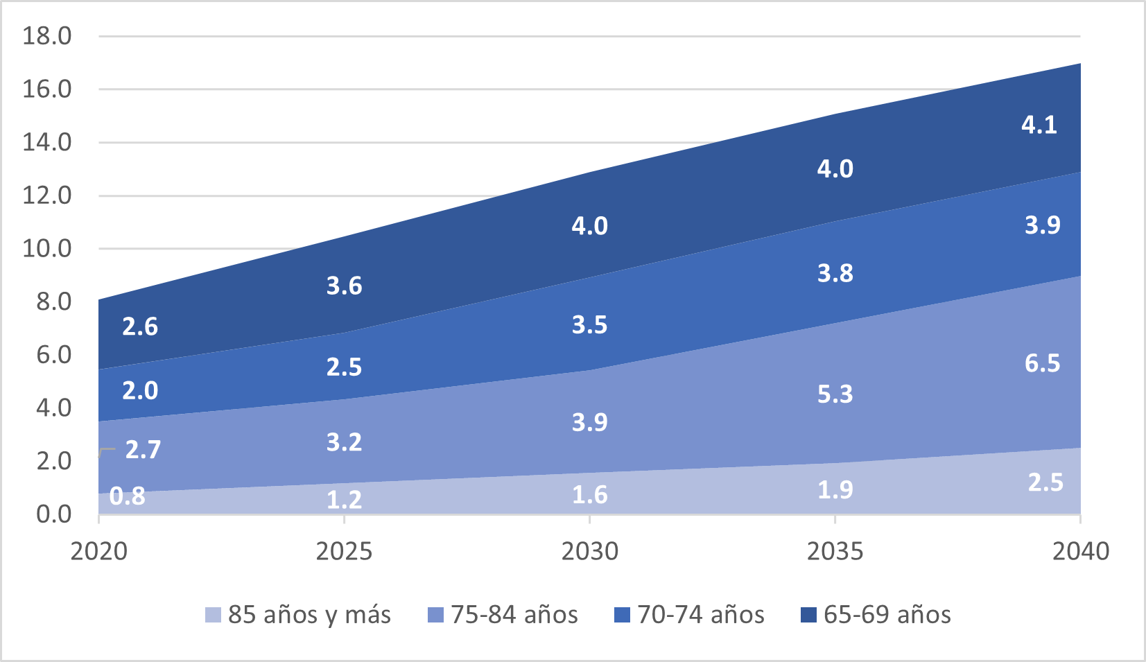 Gráfico 1