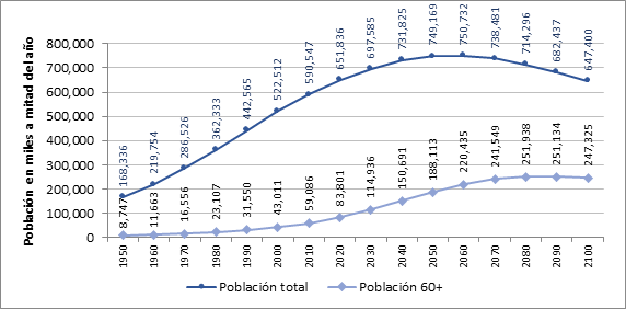 Gráfico 2