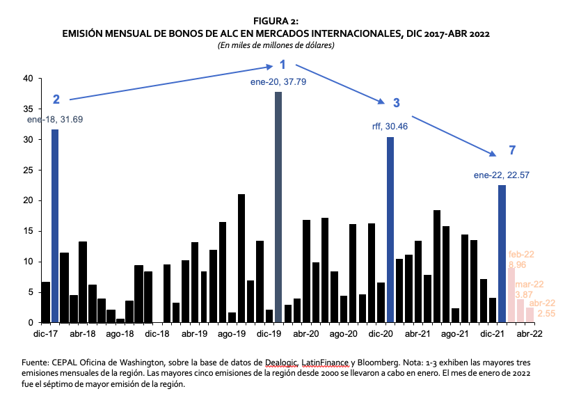 Flujos de capital Figura 2