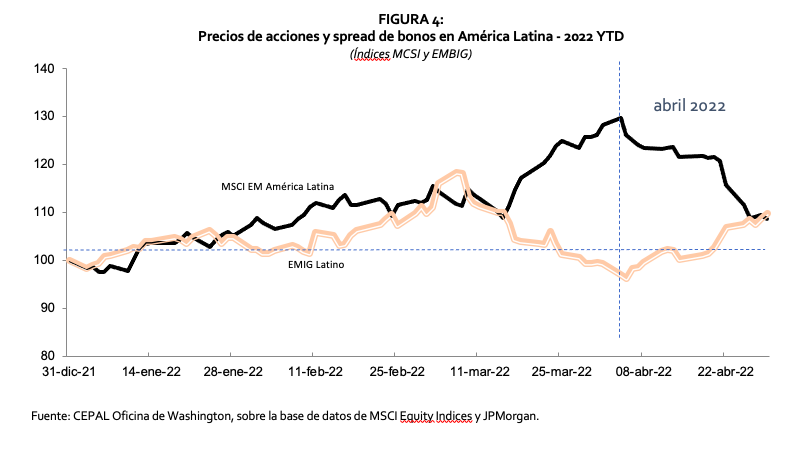 Flujos de capital Figura 4