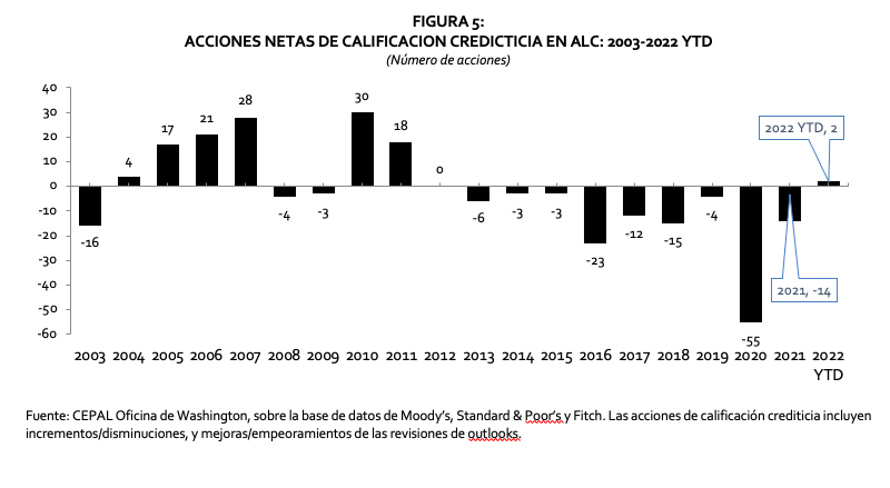 Flujos de capital Figura 5