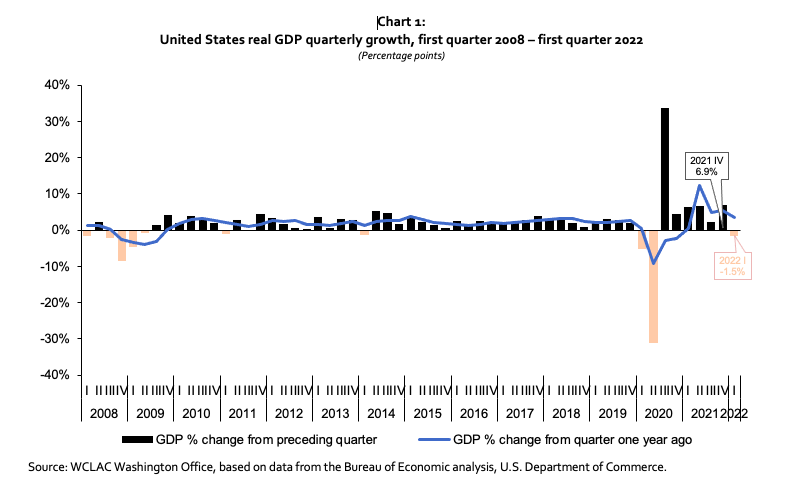 US Economic Outlook Chart 1