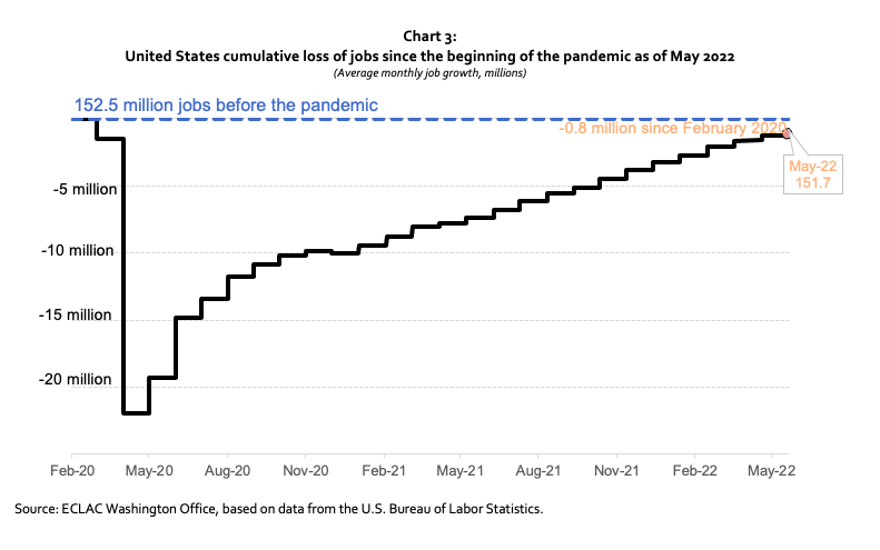 US Economic Outlook Chart 3