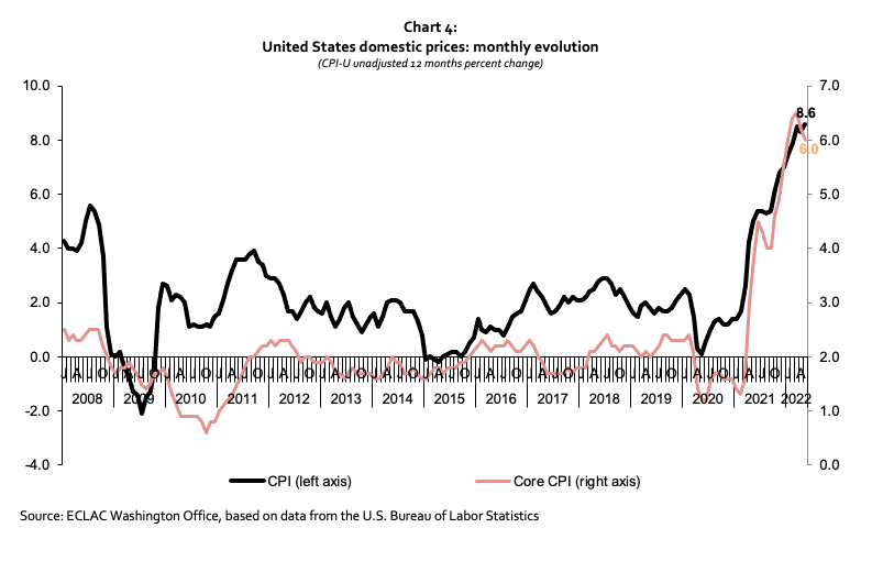 US Economic Outlook Chart 4