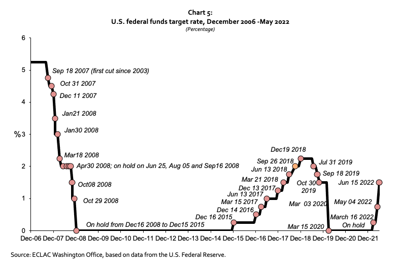 US Economic Outlook Chart 5
