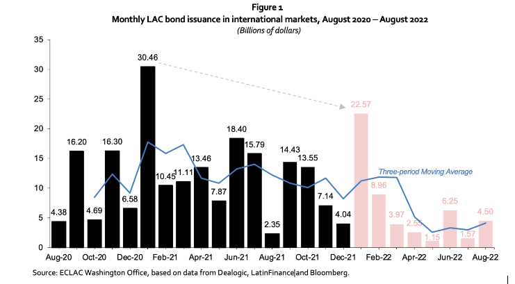 Capital flows Figure 1