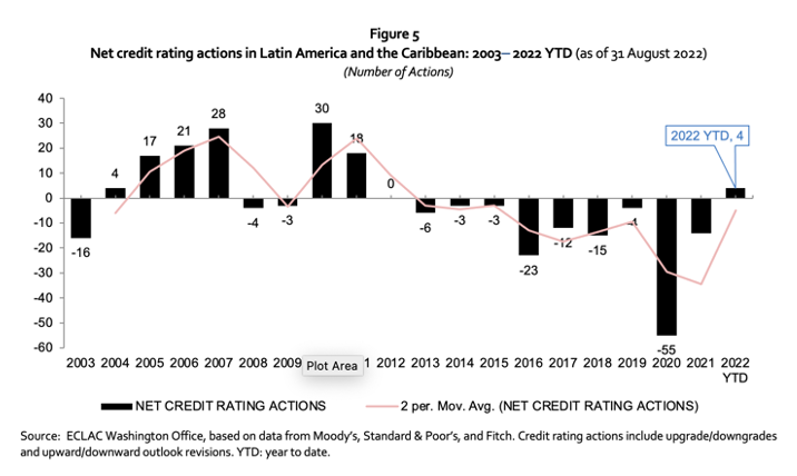 Capital flows Figure 5