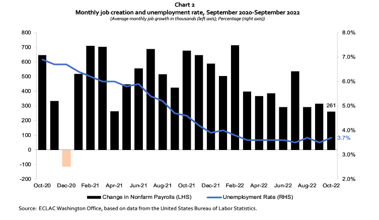 US Economic Outlook Chart 2