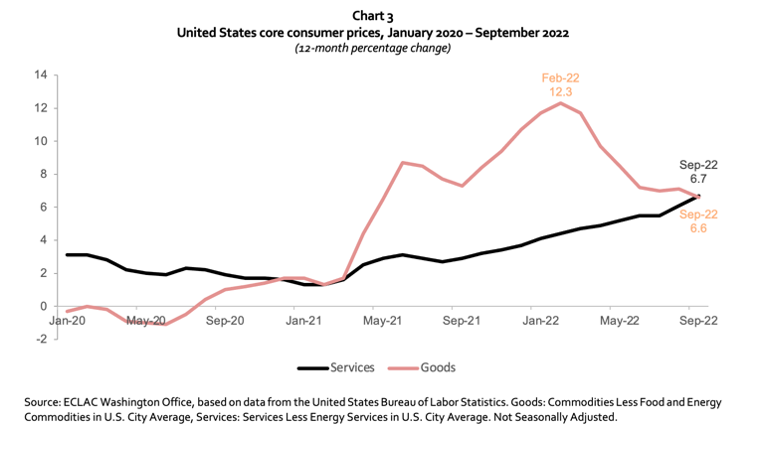 US Economic Outlook 2022 Chart 3