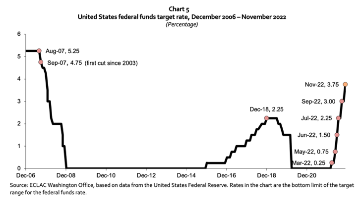 US Economic Outlook Chart 5