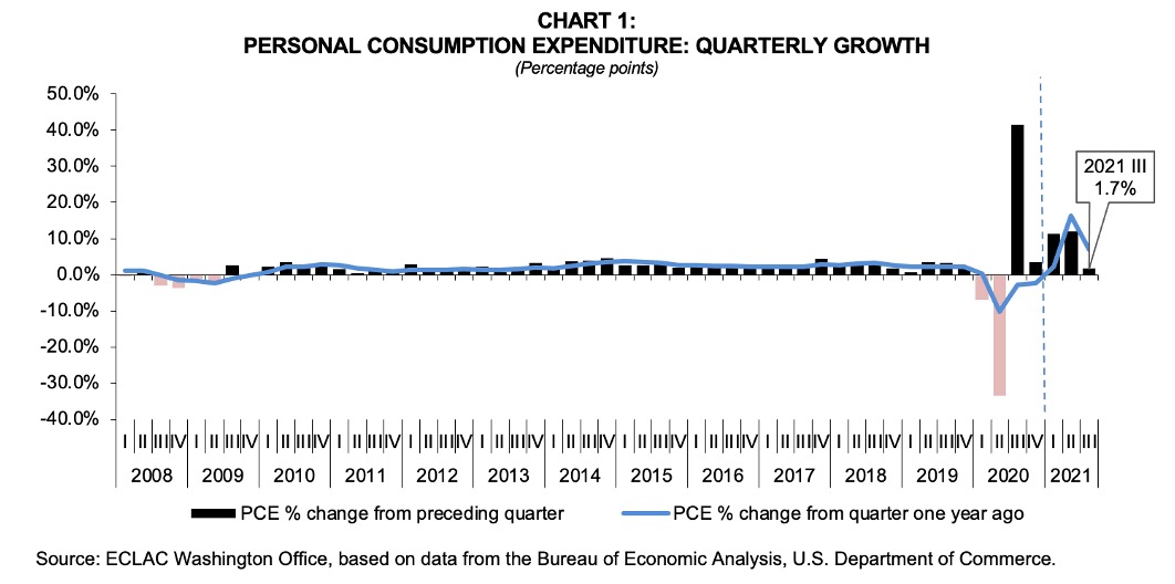 Chart 1_US economic outlook: third quarter