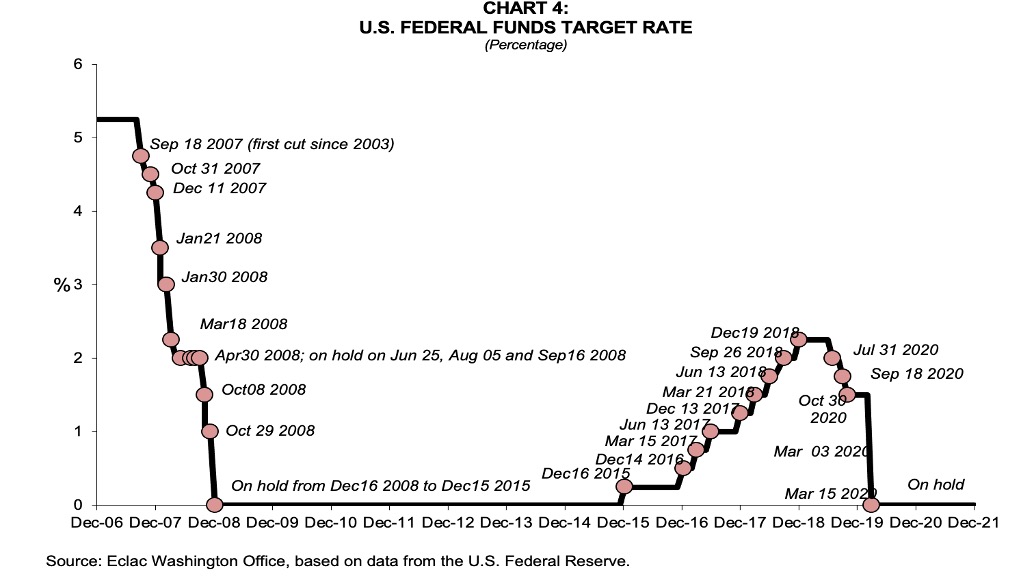 Chart 4_US economic outlook