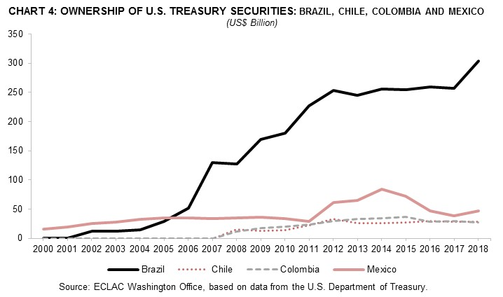 Federal Reserve Ownership Chart