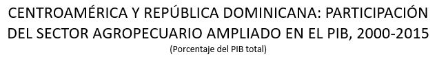 Datos y Estadísticas Desarrollo Agrícola - Título